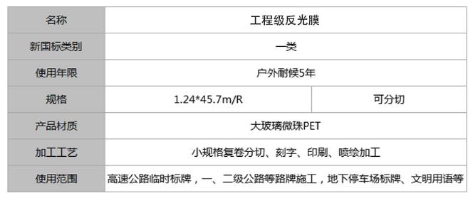 工程级反光膜一类