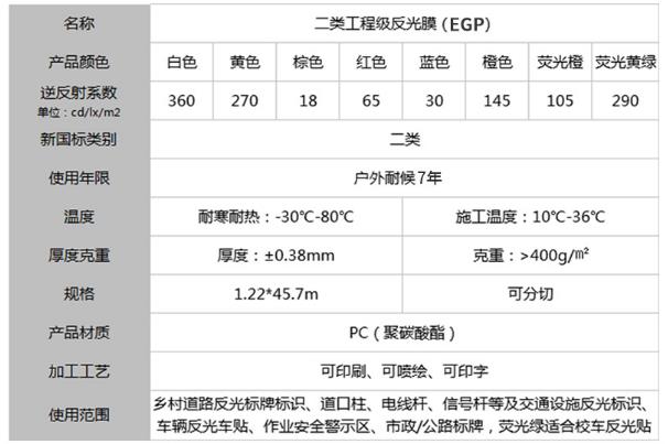 工程级反光膜二类