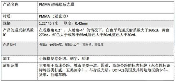 工程级反光膜四类