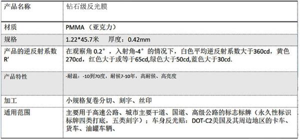 工程级反光膜五类