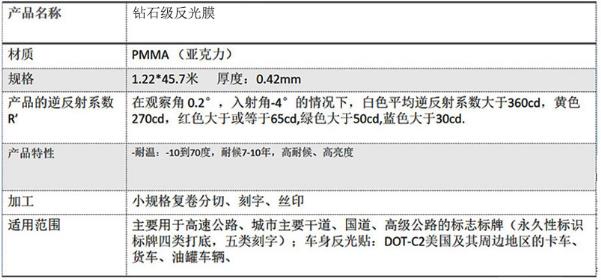 工程级反光膜五类