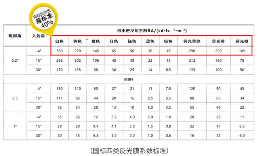 微棱镜反光膜反射系数和亮度.jpg