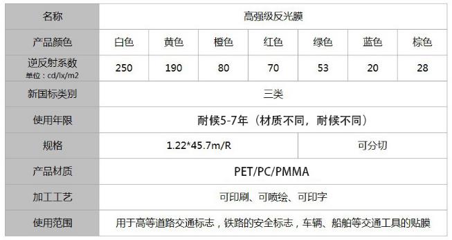 高强级反光膜新国标三类