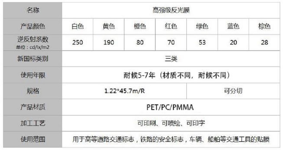 高强级反光膜三类