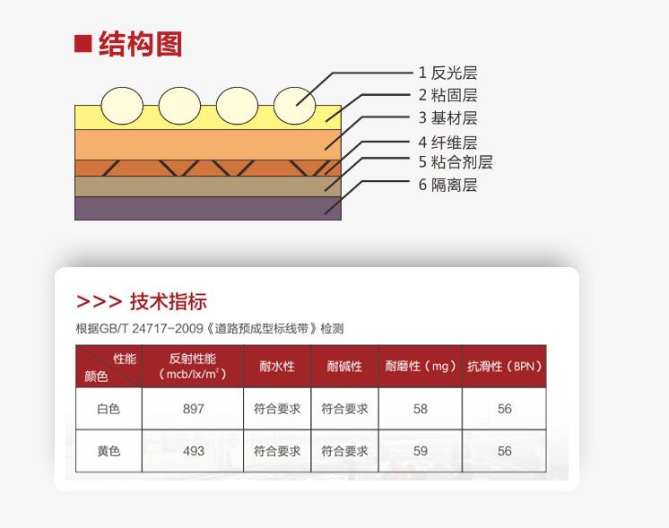 预成型道路标线带结构图和技术指标